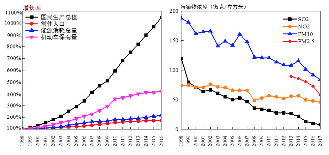 2017年朝阳市地区经济总量_2021年日历图片(3)