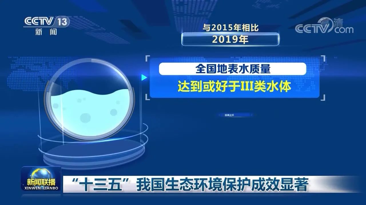 "十三五"我国生态环境保护成效显著(央视《新闻联播》)-京环之声