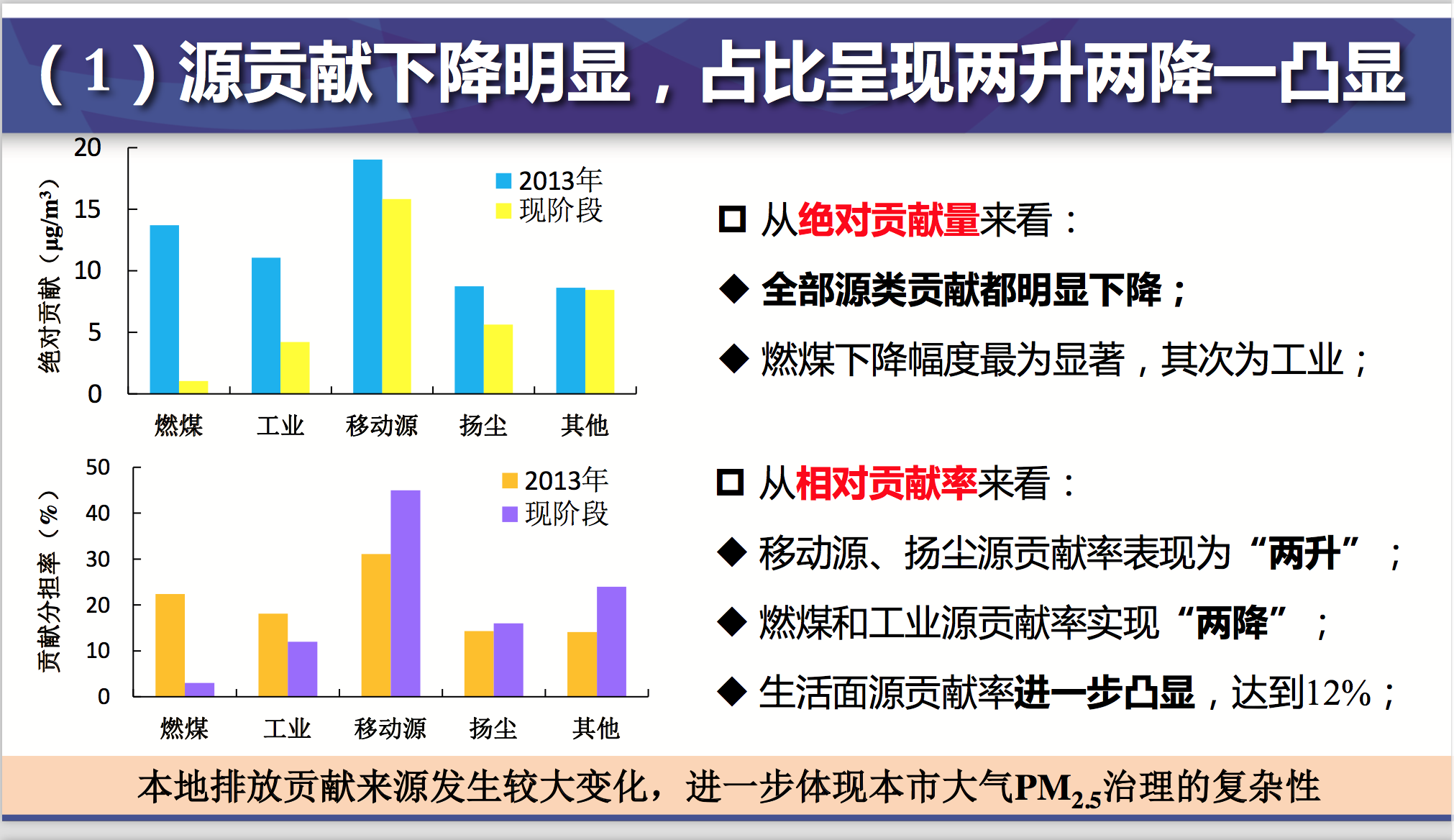 关于2017北京市pm2.5来源解析有关情况的通报-京环之声