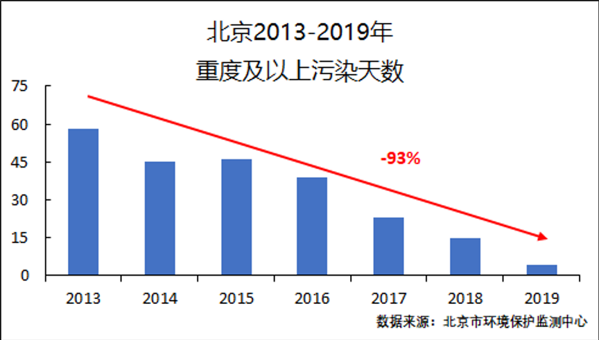 想不通工厂停工路上没车为啥还有雾霾看了这个解答你就不会人云亦云了